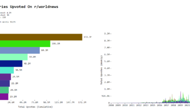 All time top upvoted countries on r/worldnews [OC]