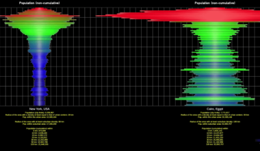 [OC] Population of Berlin vs New York City vs Cairo (more info in comments. Zoom might work on desktop only)