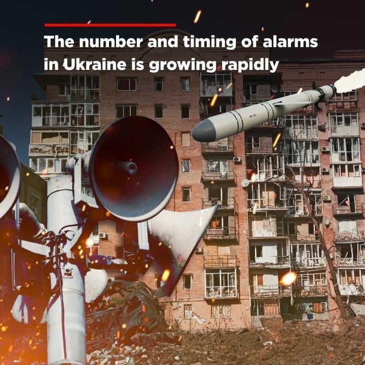 The Russians continue intensifying terror of the civilian population and are trying to break its resistance. No nervous system can withstand almost daily shelling anxiety for half a day. Ukraine vitally needs more air defense systems and permission to deep strikes on the aggressor's territory