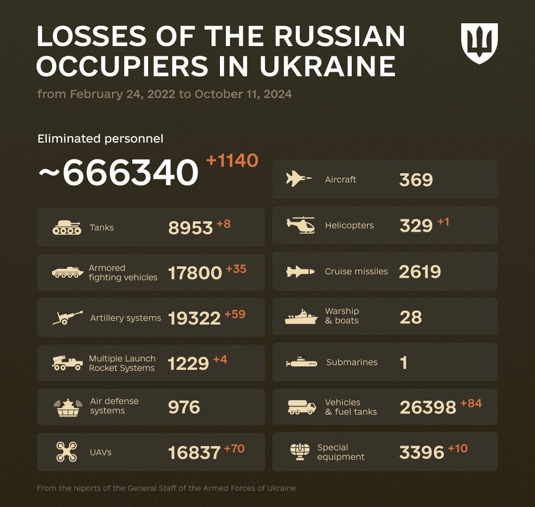 combat losses of the enemy from February 24, 2022 to October 11, 2024.