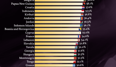 [OC] The Most Smoking Countries in the World 2025 (Estimation)