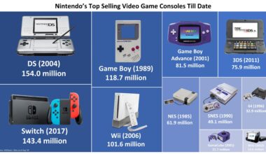 [OC] Nintendo's Top Selling Video Game Consoles Till Date [OC]