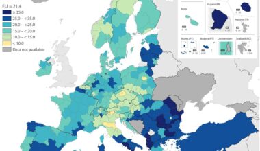 População em risco de pobreza ou exclusão social na Europa segundo o Eurostat