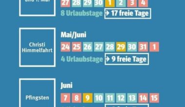 Fenster- und Brückentage 2025