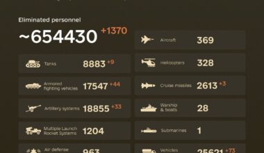 Combat losses of the enemy from February 24, 2022 to October 1, 2024.