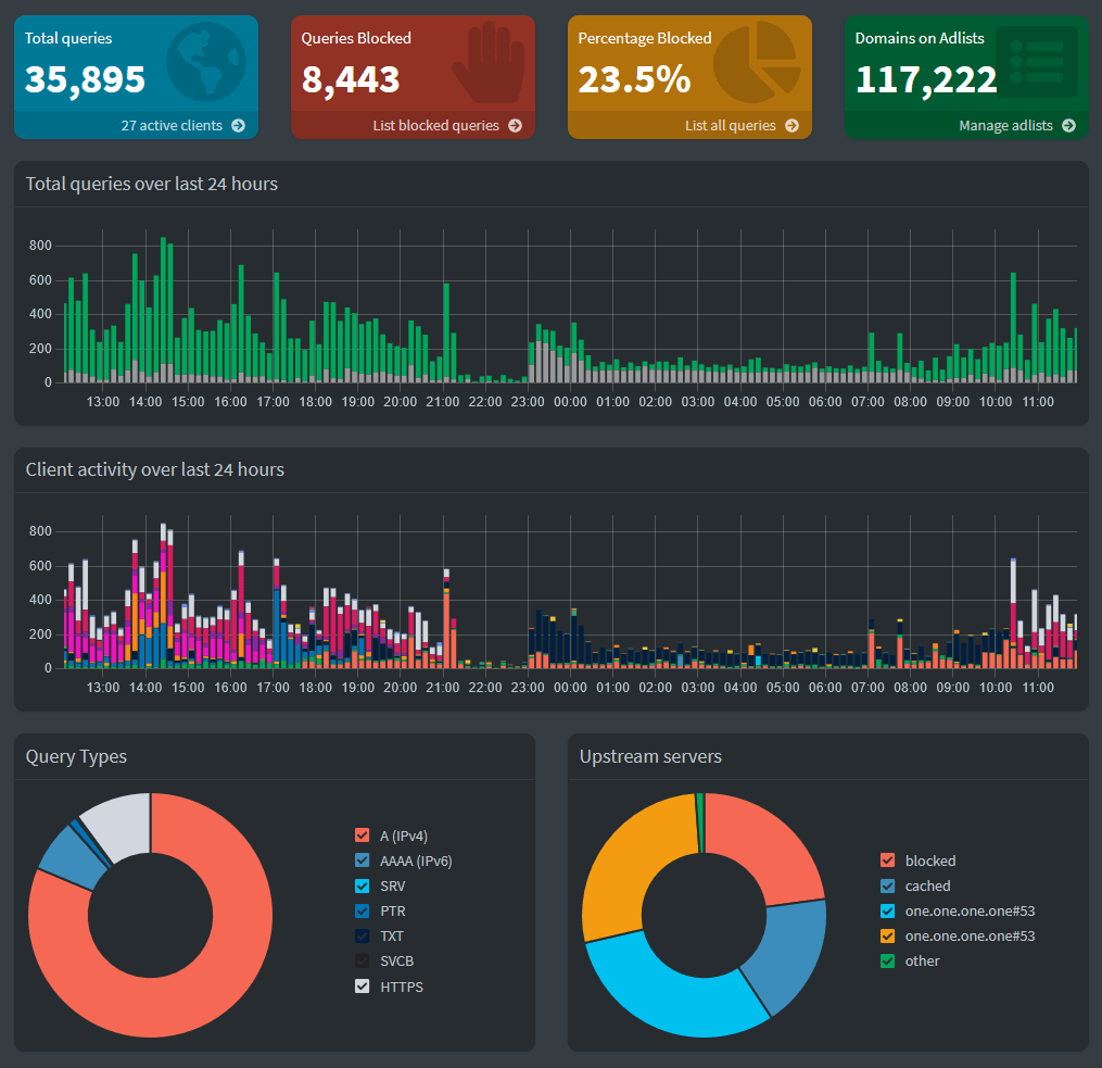 Network activity on my LAN for the last 24 hours [OC]