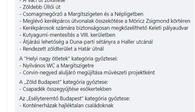 A 2023/24-es budapesti közösségi költségvetés nyertes ötletei