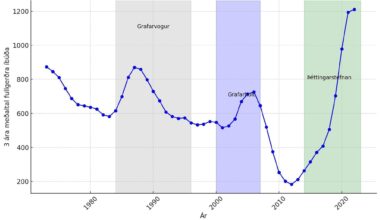 Þéttingastefna: Nauðsynleg til að draga úr umferð.