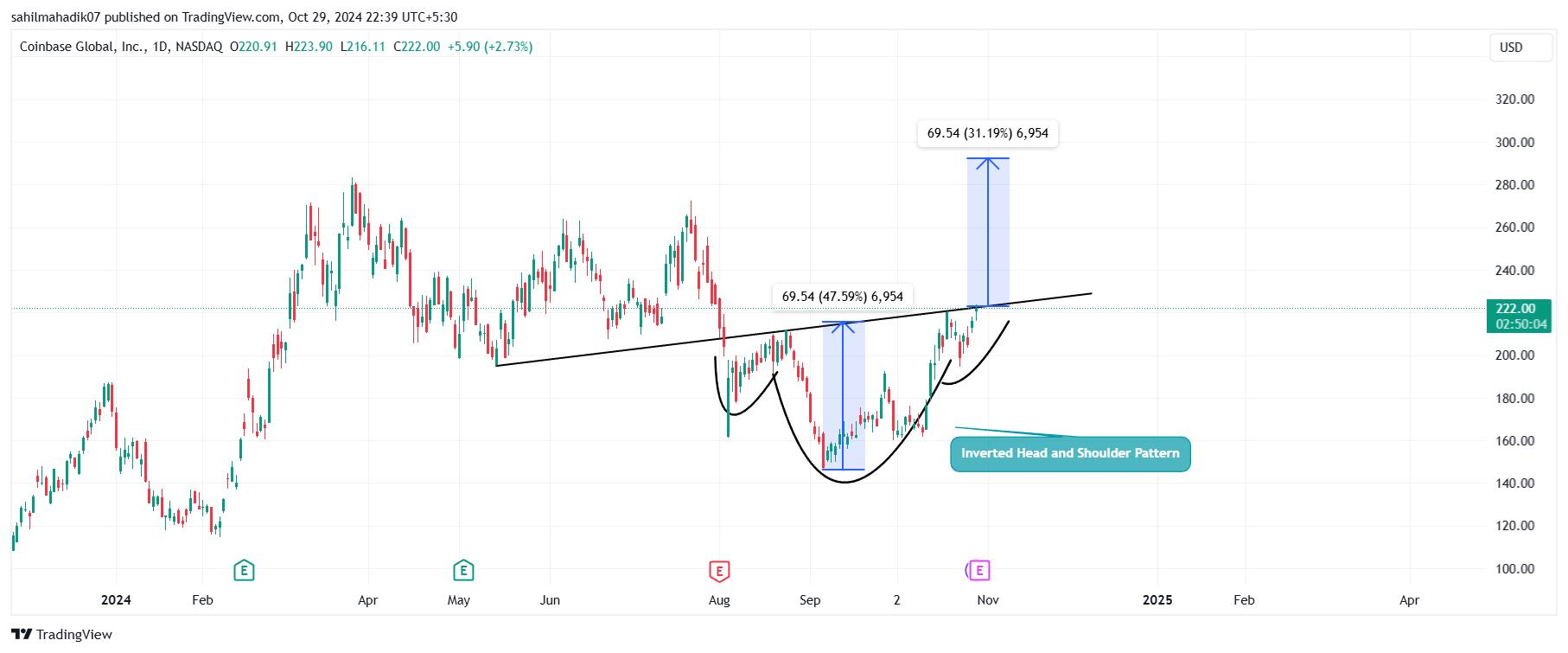  Crypto Stocks - Coinbase (COIN)