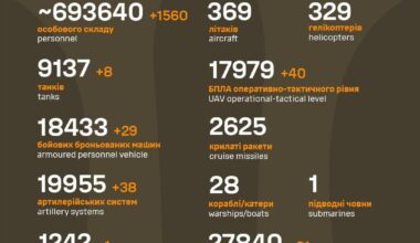 Losses of the Russian military to 30.10.2024