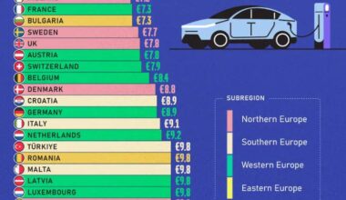 Cost of charging an electric car in Europe