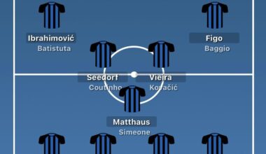 I created the most famous Inter players ever XI. Are there any changes you would make?