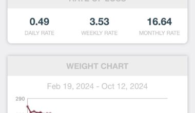 My weight since I had a VSG (weight loss surgery) 8 months ago [OC]