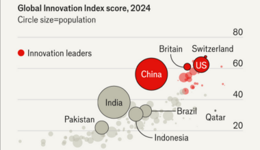 The world's most innovative countries, 2024