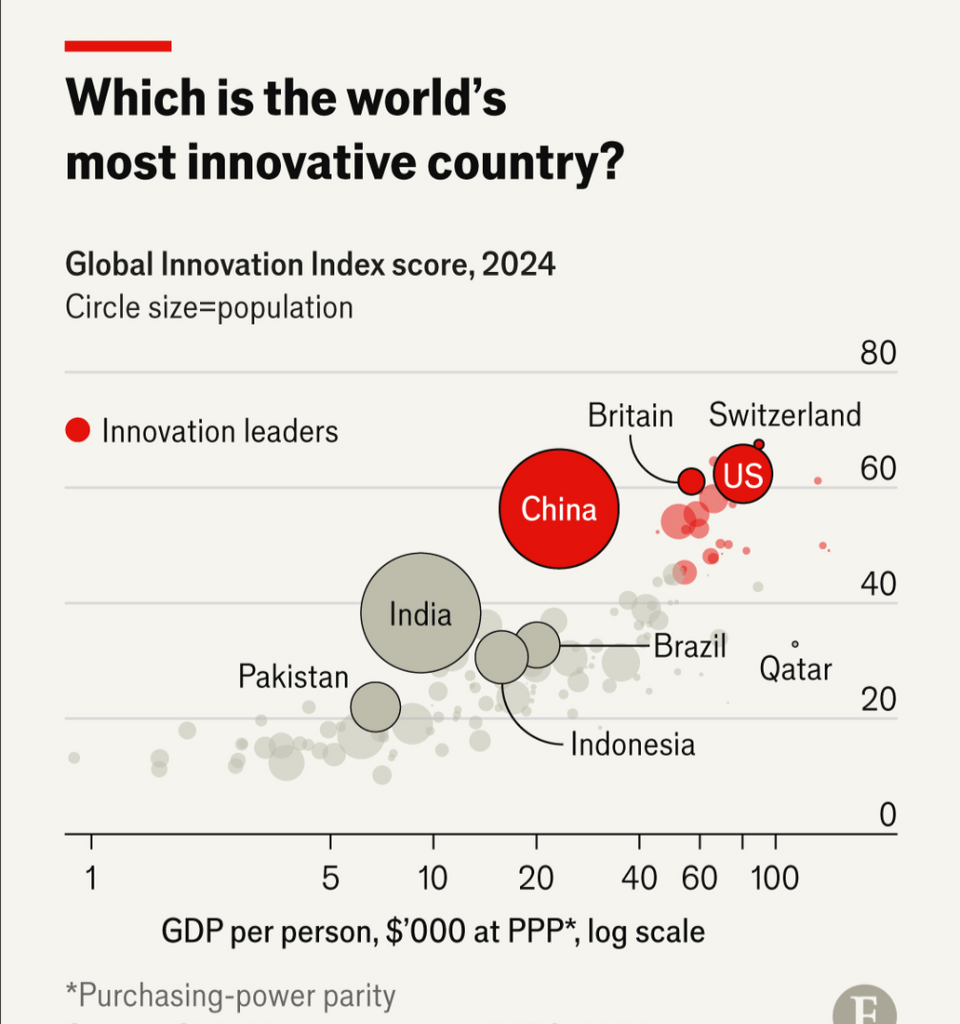 The world's most innovative countries, 2024