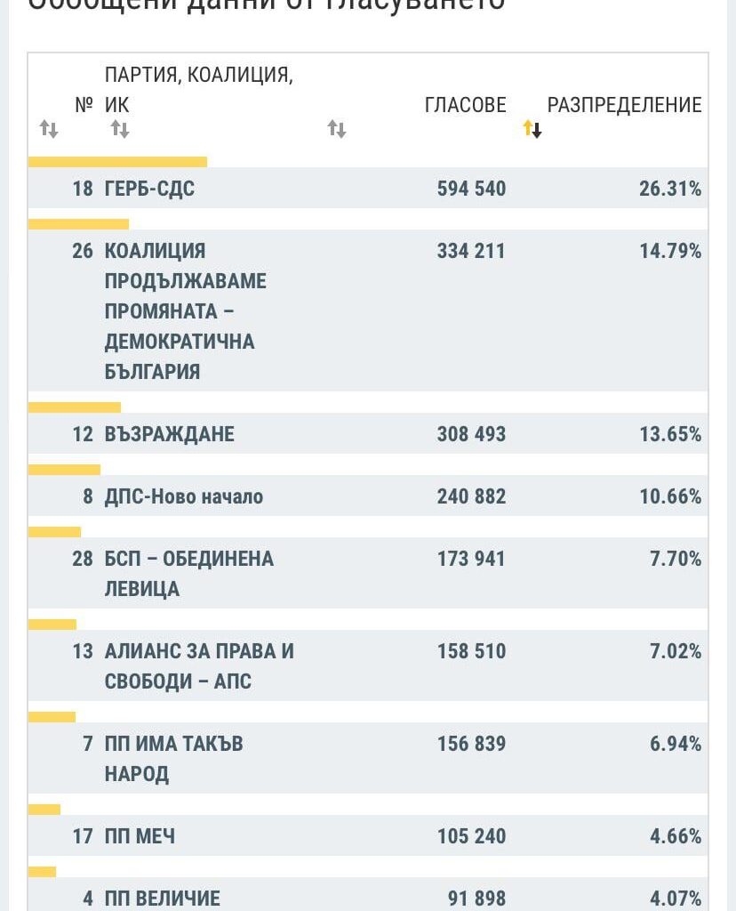 Що не се гръмна