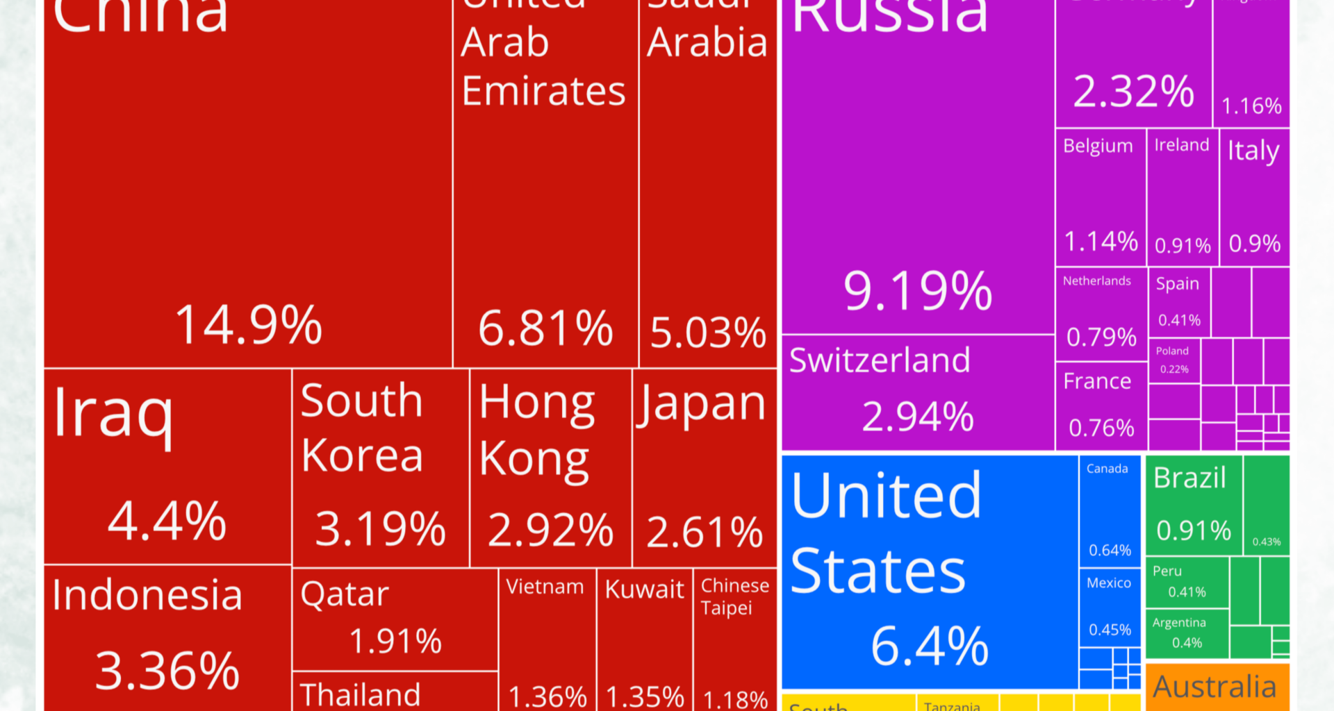 [OC] Where India Imports From: Top Partners in 2023