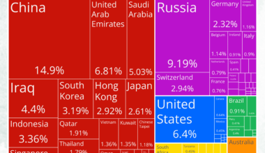 [OC] Where India Imports From: Top Partners in 2023