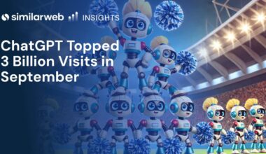 ChatGPT Topped 3 Billion Visits in September, Up 112% YoY, Overtaking Bing and Amazon