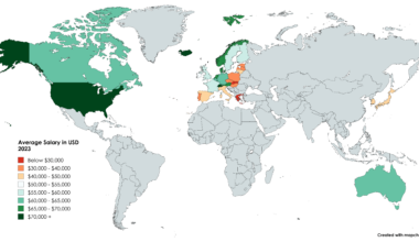 [OC] Average salary of OECD Countries 2023