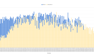 [OC] How much and what milk my kid drank the first ~7 months