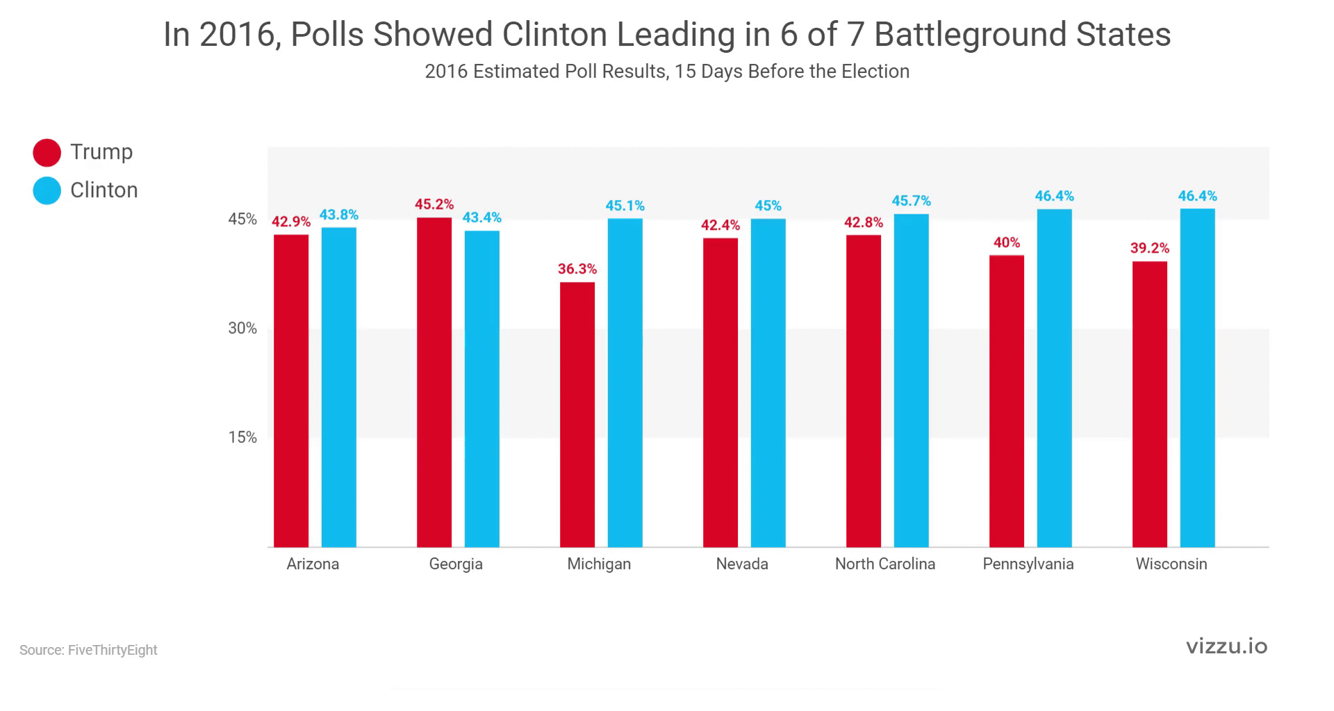 [OC] 2024 Battleground Polls Adjusted for Errors in 2016 & 2020