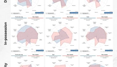 Who will complement M. Casado best in a Double Pivot?