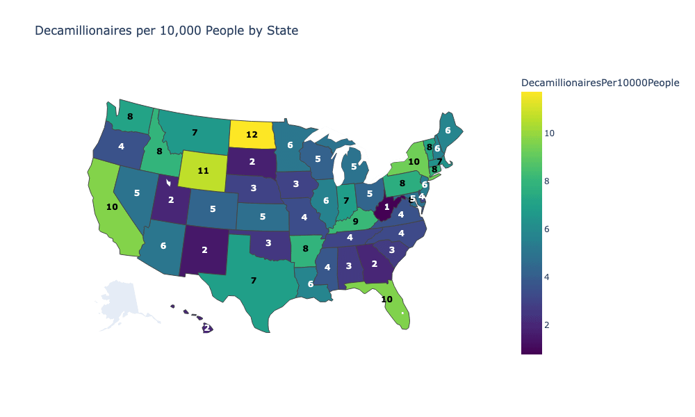 [OC] Decamillionaires per 10k people by US state