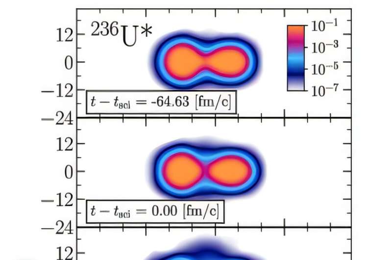 Researchers use supercomputer to track down nuclear fission's elusive scission neutron