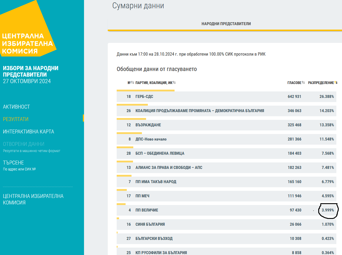 Йо ко праим в тоя случай