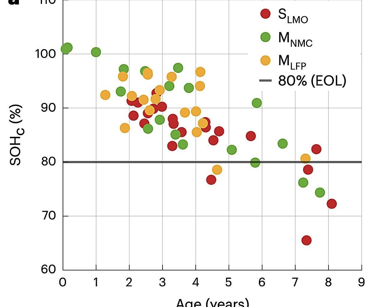 Reliably estimating the capacity of household systems to store the excess electricity generated by photovoltaics