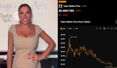 Taylor Mathis with $Taylor chart