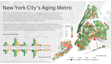 [OC] NYC's Aging Metro