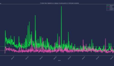 [OC] Russo-Ukrainian war in Telegram messages (Ukrainian side; green - optimistic, pink - defeatist)