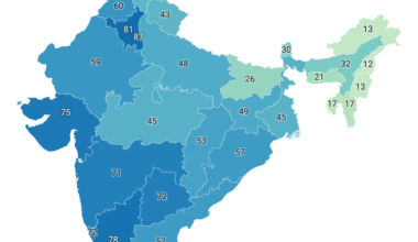 Self sufficiency of Indian states in their state's revenue receipts. [OC]