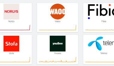 Er der nu nogen der har slukket for det danske internet igen? Downdetector går amok