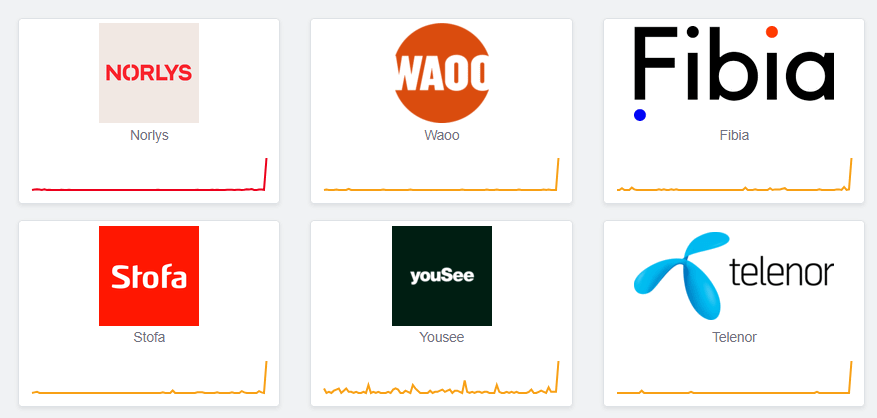 Er der nu nogen der har slukket for det danske internet igen? Downdetector går amok