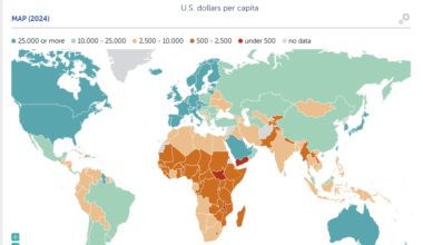 We're in the cool kids club now, GPD per capita 2024 (IMF)