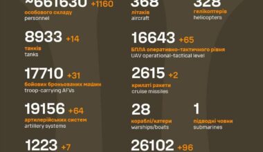 Russian losses as of Oct 07 2024