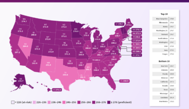 [OC] Literacy levels by state