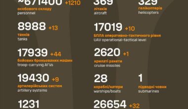 Russian losses as of Oct 15 2024