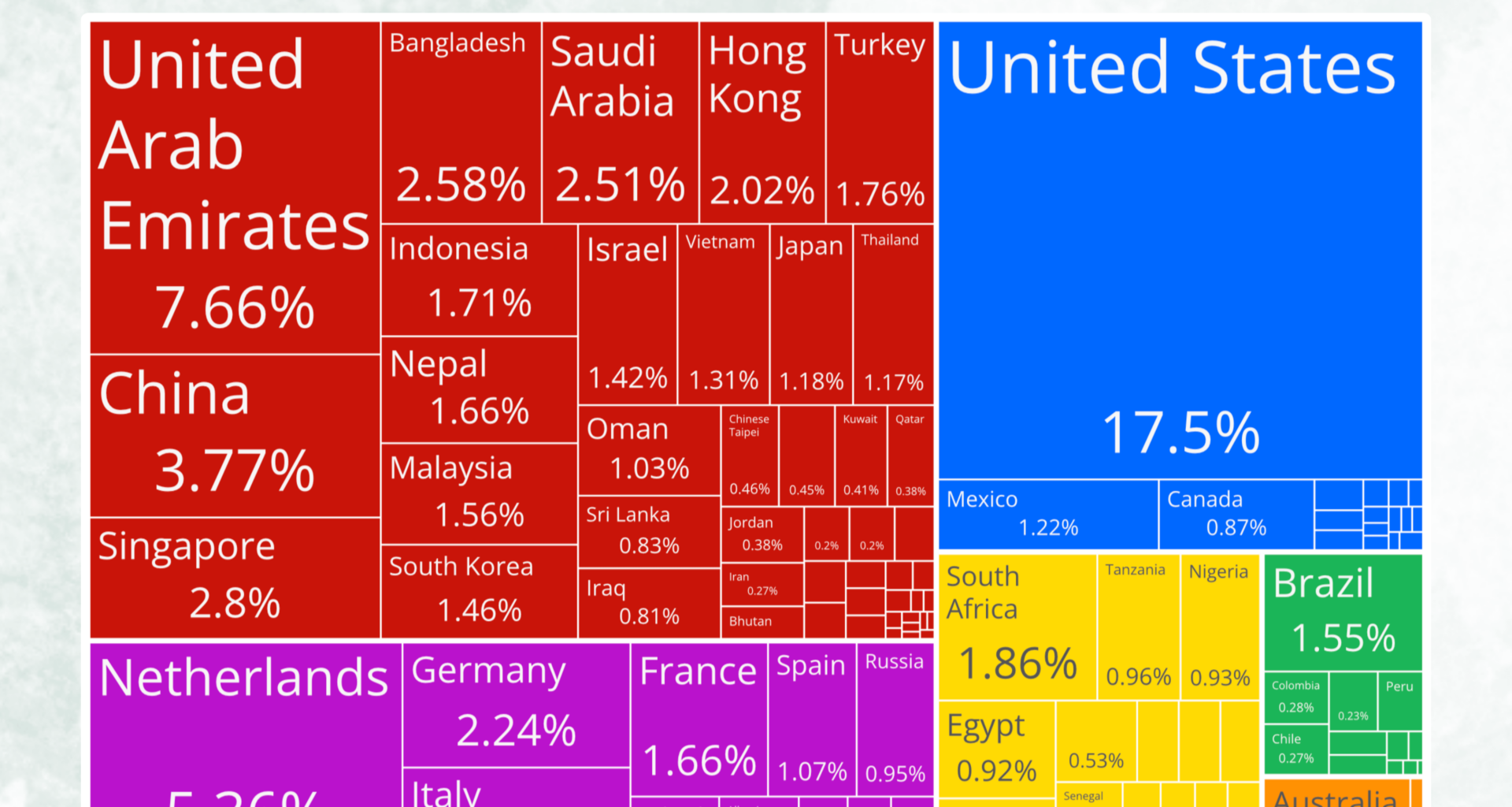 [OC] India's Global Export Partners in 2023: $432B in Trade Across Continents.