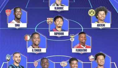 OFFICIAL: Raphinha has been included in UCL Team of the Week