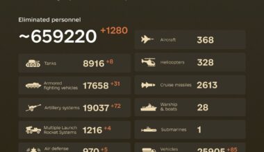 Combat losses of the enemy from February 24, 2022 to October 5, 2024.