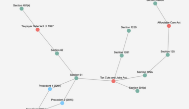 Validating Relational Graph Neural Networks with Attributes and Policies