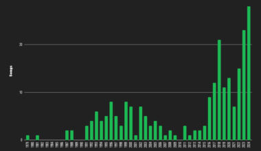 [OC] the release year of every song on my spotify playlist