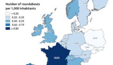 Roundabouts in Europe