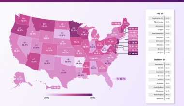 [OC] Voter turnout by state in the last presidential election