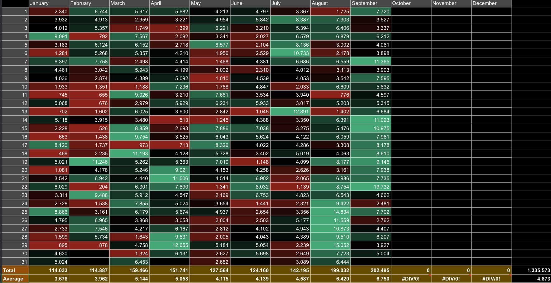 [OC] My Step Counts For 2024 So Far