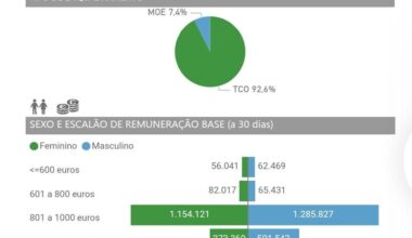 Julho 2024 - A Vergonha